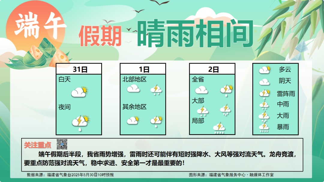 直冲34℃！福建即将大升温！假期天气……