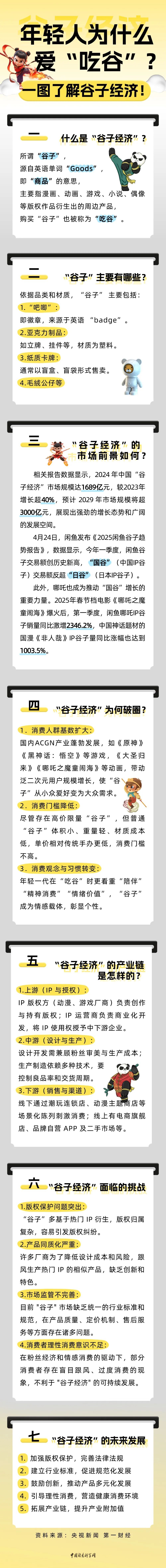 年轻人为什么爱“吃谷”？一图了解谷子经济！