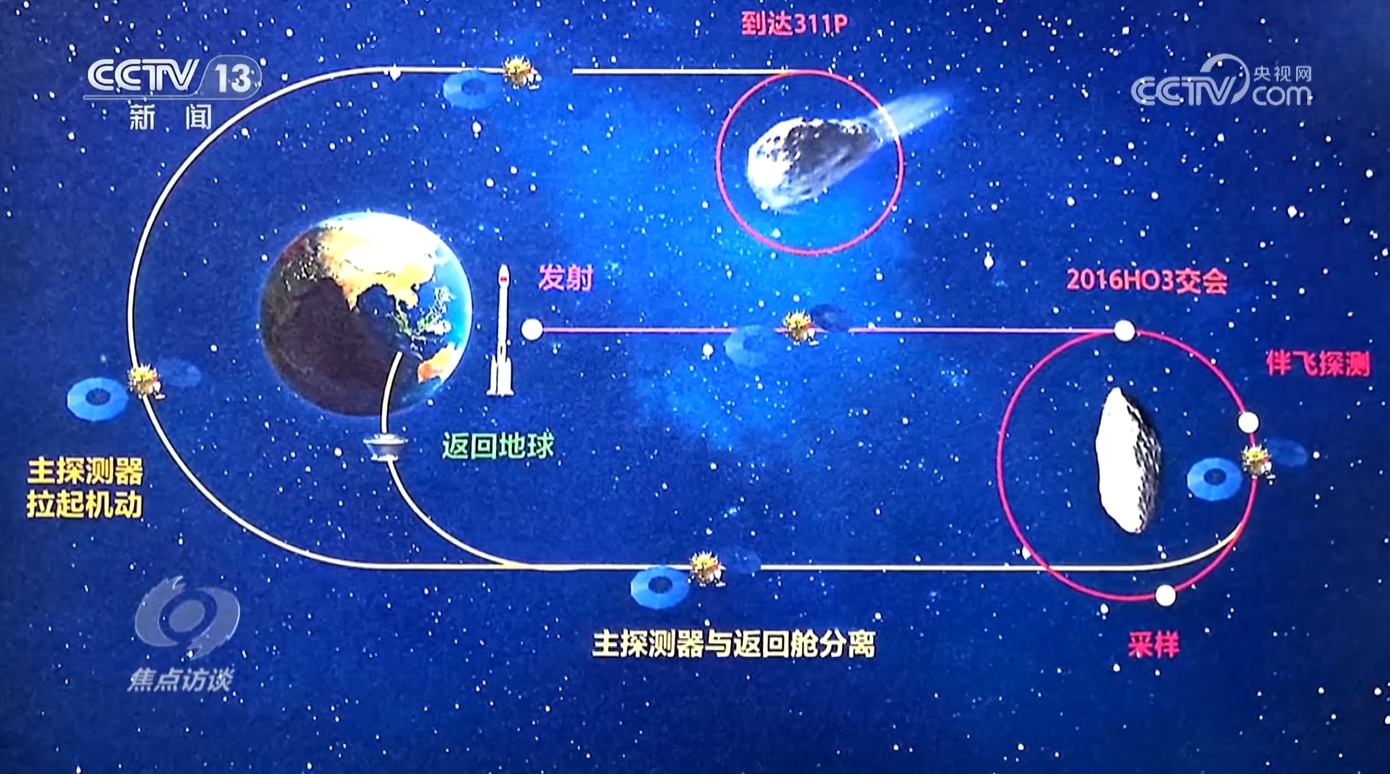 焦点访谈|两大光荣使命、12个飞行阶段 天问奔赴太空开启“追星”路 焦点访谈|两大光荣使命、12个飞行阶段 天问奔赴太空开启“追星”路