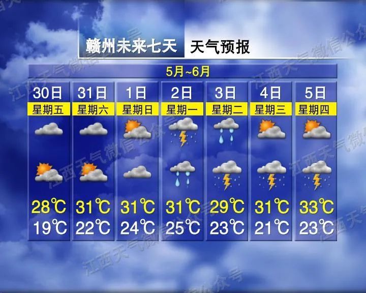 雷阵雨!大暴雨!最高34℃!江西端午假期天气→ 雷阵雨!大暴雨!最高34℃!江西端午假期天气→