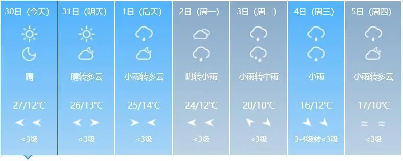 雷暴大风、冰雹、降温、短时强降水!吉林省这些地方注意→ 雷暴大风、冰雹、降温、短时强降水!吉林省这些地方注意→
