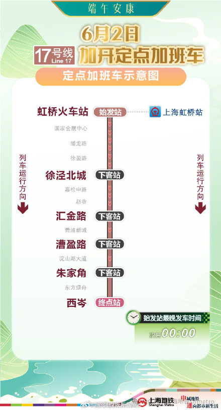 6月2日上海地铁1、2、10、17号线末班车延长至次日0点 6月2日上海地铁1、2、10、17号线末班车延长至次日0点