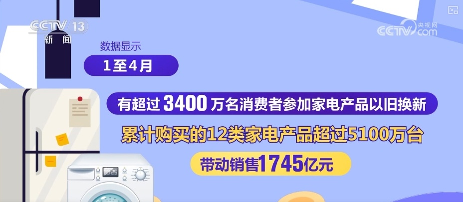 7.35万亿元、4190.6亿元,双增长!“数”读轻工业稳中有进、外贸韧性强 7.35万亿元、4190.6亿元,双增长!“数”读轻工业稳中有进、外贸韧性强