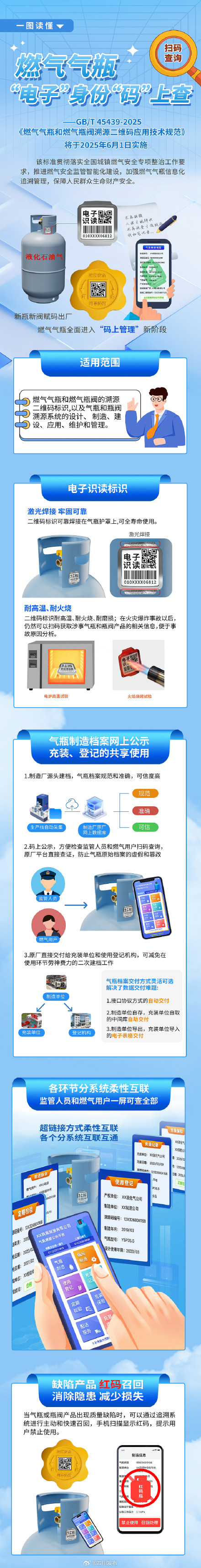 燃气气瓶“码上管理”,6月1日起实施 燃气气瓶“码上管理”,6月1日起实施
