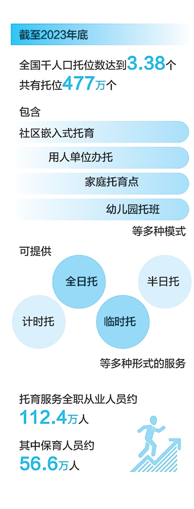 用人单位办托，怎样办得起托得好？（人民眼·普惠育幼服务体系建设①）