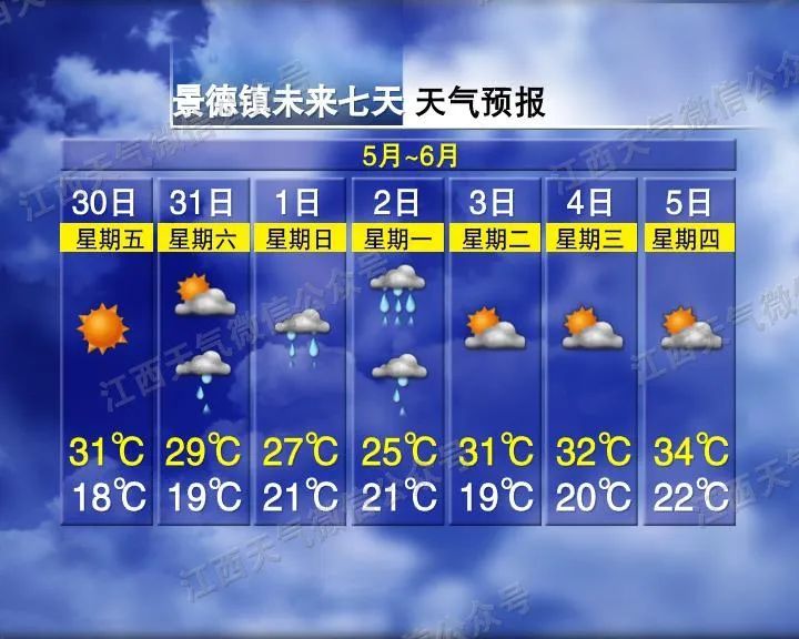 雷阵雨!大暴雨!最高34℃!江西端午假期天气→ 雷阵雨!大暴雨!最高34℃!江西端午假期天气→