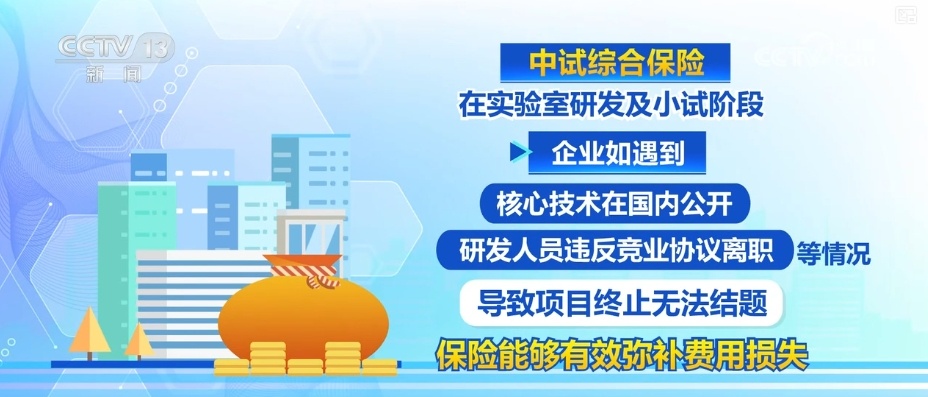 新突破!“研发保+研发贷”金融服务赋能 护航企业研发全周期管理 新突破!“研发保+研发贷”金融服务赋能 护航企业研发全周期管理