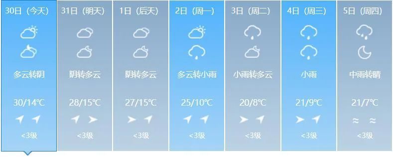 雷暴大风、冰雹、降温、短时强降水!吉林省这些地方注意→ 雷暴大风、冰雹、降温、短时强降水!吉林省这些地方注意→