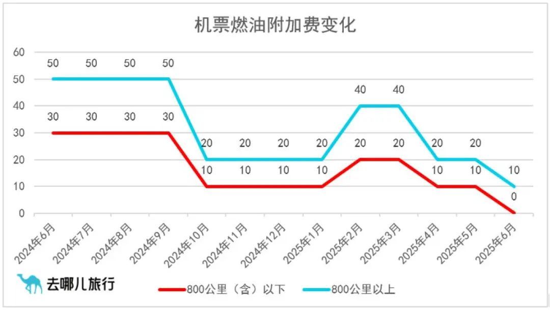事关出行,这项费用即将下调! 事关出行,这项费用即将下调!