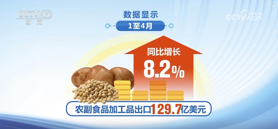 7.35万亿元、4190.6亿元,双增长!“数”读轻工业稳中有进、外贸韧性强 7.35万亿元、4190.6亿元,双增长!“数”读轻工业稳中有进、外贸韧性强