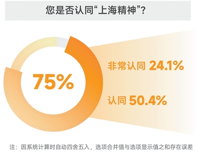民意基础坚实  未来发展可期