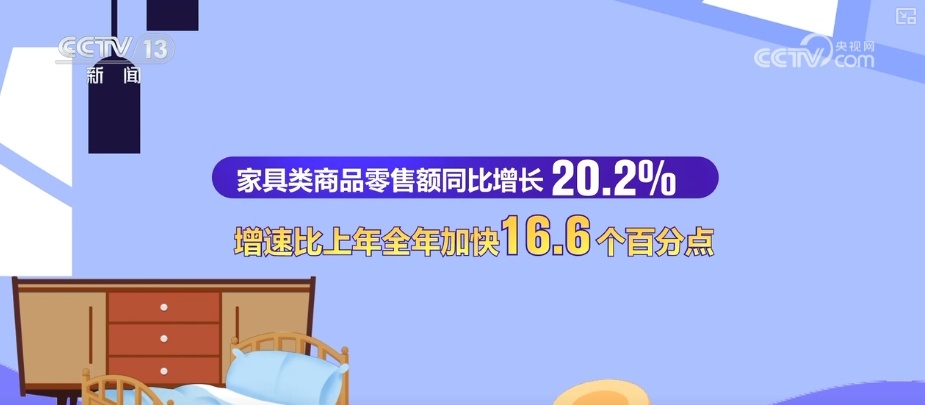 7.35万亿元、4190.6亿元,双增长!“数”读轻工业稳中有进、外贸韧性强 7.35万亿元、4190.6亿元,双增长!“数”读轻工业稳中有进、外贸韧性强