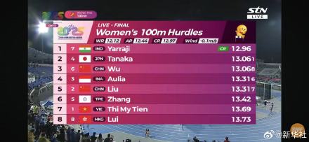 吴艳妮亚锦赛季军 吴艳妮亚锦赛季军