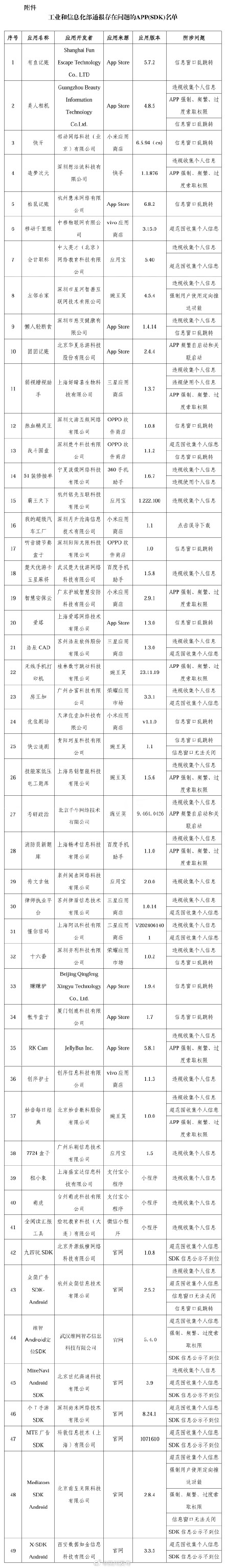 违规收集个人信息、窗口乱跳转……这些App被通报! 违规收集个人信息、窗口乱跳转……这些App被通报!