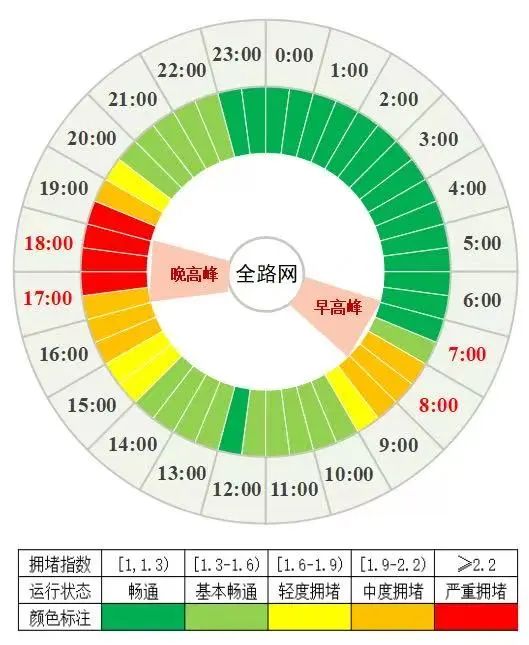 拥堵预警!今天成都晚高峰可能长达5小时 拥堵预警!今天成都晚高峰可能长达5小时