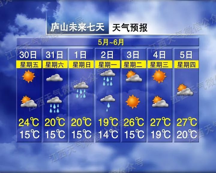 雷阵雨!大暴雨!最高34℃!江西端午假期天气→ 雷阵雨!大暴雨!最高34℃!江西端午假期天气→