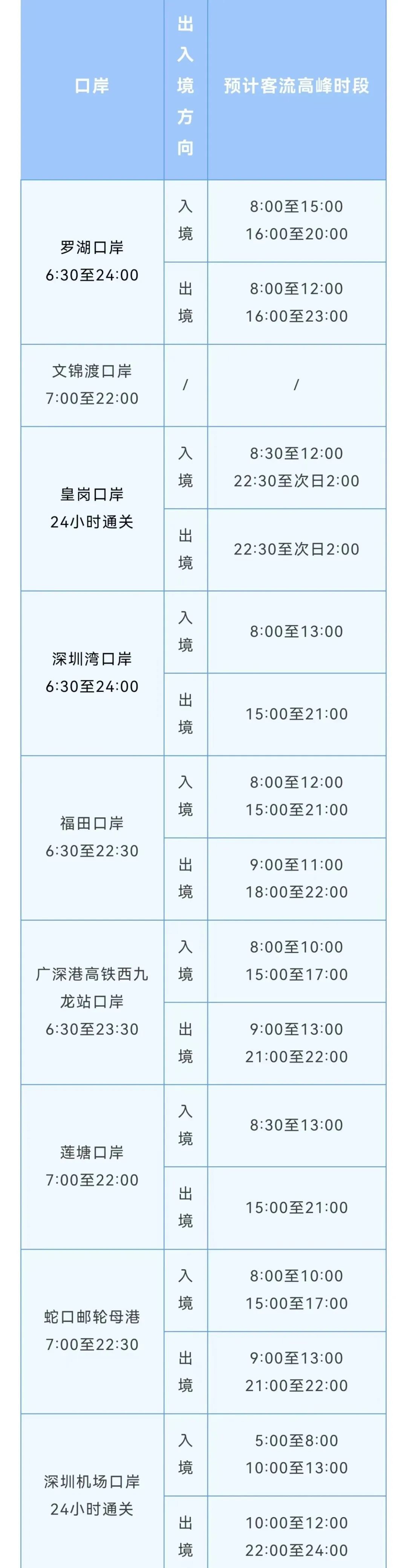 预计有320万人次端午期间进出香港 预计有320万人次端午期间进出香港