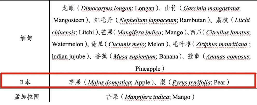 贴个标签身价飙升,你买的"进口水果"可能是国产的 贴个标签身价飙升,你买的"进口水果"可能是国产的