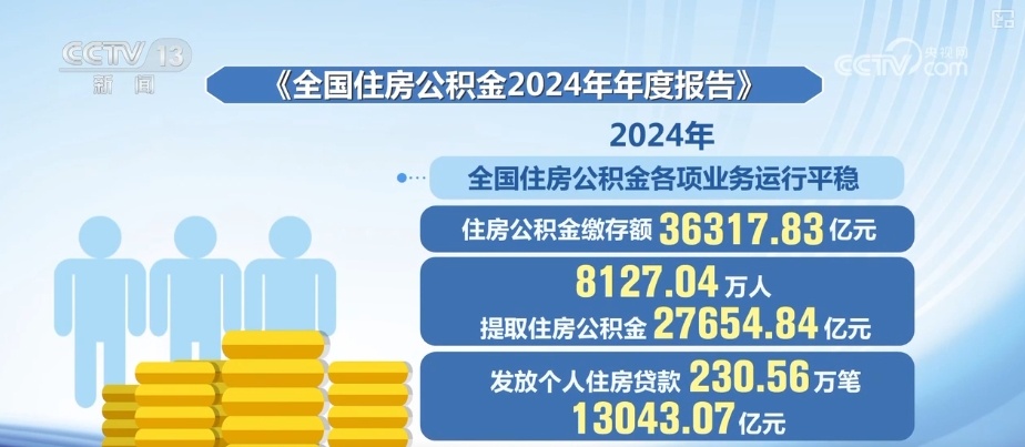 数字化发展加力！多维度“数”读2024年全国住房公积金“年报”亮点
