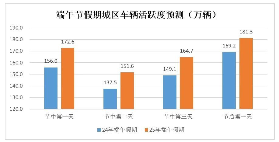 “大车流”提醒！长沙人出行请注意