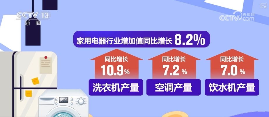 7.35万亿元、4190.6亿元,双增长!“数”读轻工业稳中有进、外贸韧性强 7.35万亿元、4190.6亿元,双增长!“数”读轻工业稳中有进、外贸韧性强