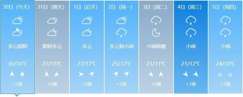 雷暴大风、冰雹、降温、短时强降水!吉林省这些地方注意→ 雷暴大风、冰雹、降温、短时强降水!吉林省这些地方注意→
