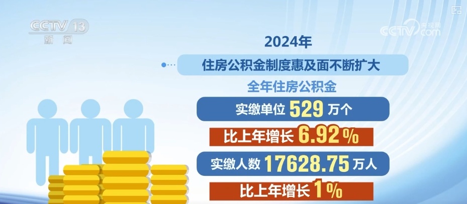 数字化发展加力！多维度“数”读2024年全国住房公积金“年报”亮点