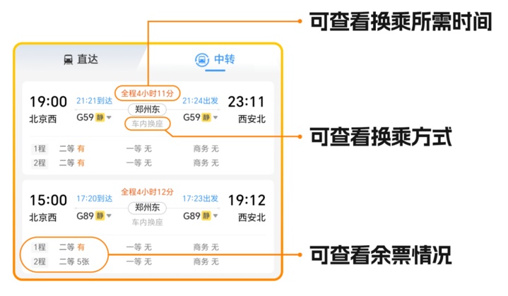 假期在即 直达火车票“一票难求”?这招“中转换乘”教给你 假期在即 直达火车票“一票难求”?这招“中转换乘”教给你