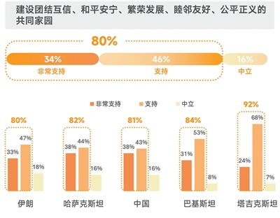 民意基础坚实  未来发展可期