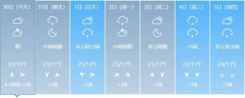 雷暴大风、冰雹、降温、短时强降水!吉林省这些地方注意→ 雷暴大风、冰雹、降温、短时强降水!吉林省这些地方注意→