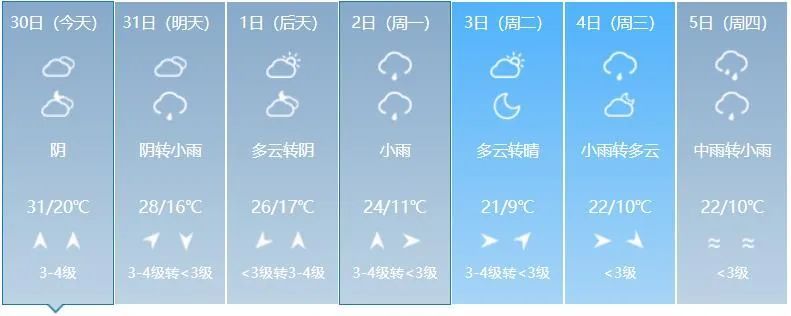 雷暴大风、冰雹、降温、短时强降水!吉林省这些地方注意→ 雷暴大风、冰雹、降温、短时强降水!吉林省这些地方注意→