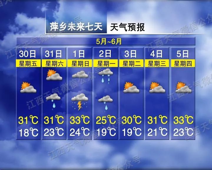 雷阵雨!大暴雨!最高34℃!江西端午假期天气→ 雷阵雨!大暴雨!最高34℃!江西端午假期天气→