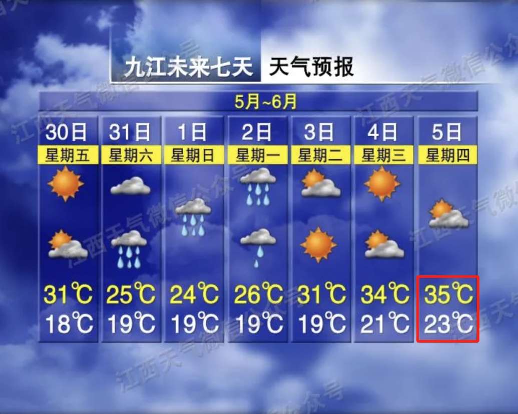 雷阵雨!大暴雨!最高34℃!江西端午假期天气→ 雷阵雨!大暴雨!最高34℃!江西端午假期天气→
