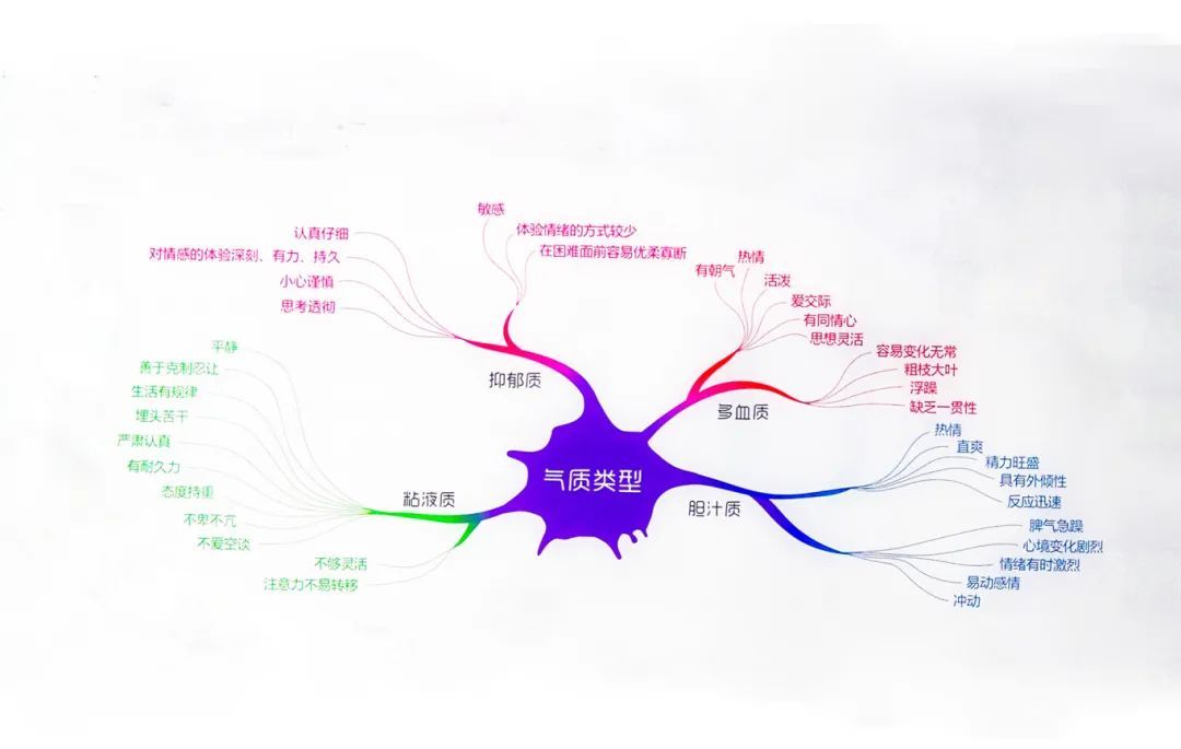 展项拾趣丨测测你的气质，很准的哦！