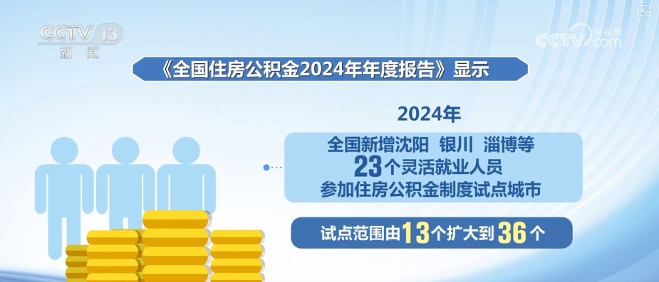 数字化发展加力！多维度“数”读2024年全国住房公积金“年报”亮点