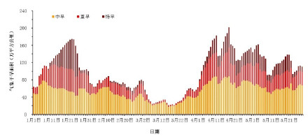 国家气候中心:今年以来我国气候总体呈“暖、干”特征 国家气候中心:今年以来我国气候总体呈“暖、干”特征