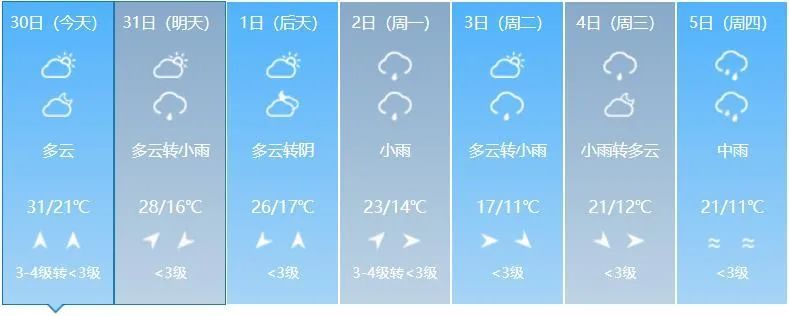 雷暴大风、冰雹、降温、短时强降水!吉林省这些地方注意→ 雷暴大风、冰雹、降温、短时强降水!吉林省这些地方注意→