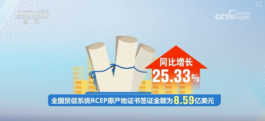 利好惠企,外贸企业韧性凸显!“数”读4月外贸超预期答卷 利好惠企,外贸企业韧性凸显!“数”读4月外贸超预期答卷