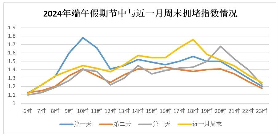 “大车流”提醒！长沙人出行请注意