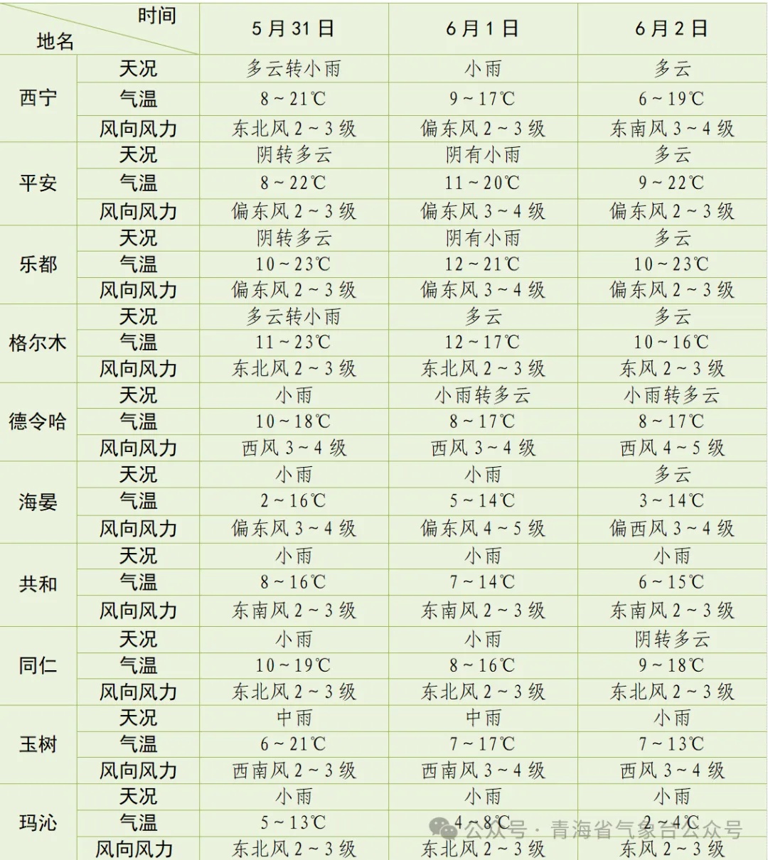 青海人注意！ 端午“浪山”天气有变……