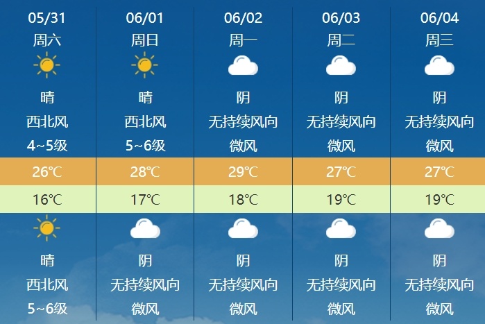 端午假期新疆这些地方有雨! 端午假期新疆这些地方有雨!