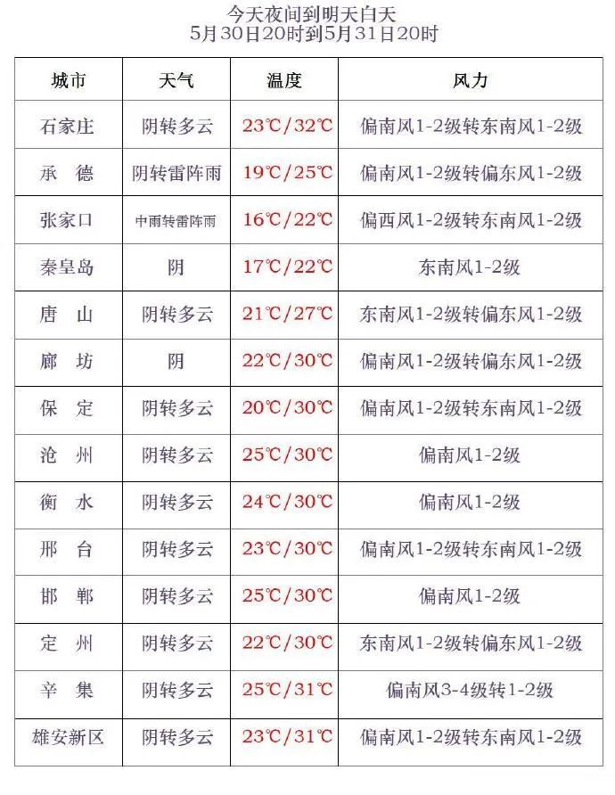 雷阵雨+中到大雨!端午河北多地有雨,谨防强对流、冰雹… 雷阵雨+中到大雨!端午河北多地有雨,谨防强对流、冰雹…