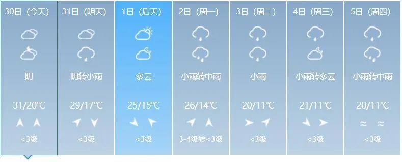 雷暴大风、冰雹、降温、短时强降水!吉林省这些地方注意→ 雷暴大风、冰雹、降温、短时强降水!吉林省这些地方注意→