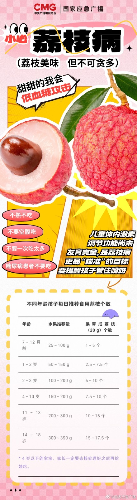 提醒！一天吃荔枝不要超过15个