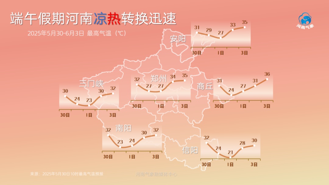 中雨、大雨、暴雨，端午抵达河南！