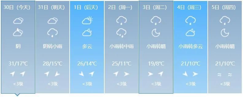 雷暴大风、冰雹、降温、短时强降水!吉林省这些地方注意→ 雷暴大风、冰雹、降温、短时强降水!吉林省这些地方注意→