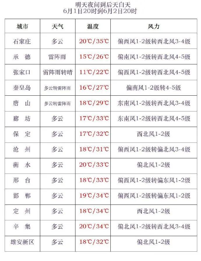 雷阵雨+冰雹!新一轮降雨要来了,河北未来三天…… 雷阵雨+冰雹!新一轮降雨要来了,河北未来三天……