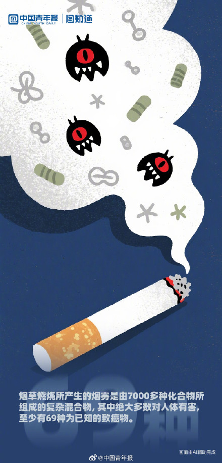 一组图片告诉你为何要对吸烟说不