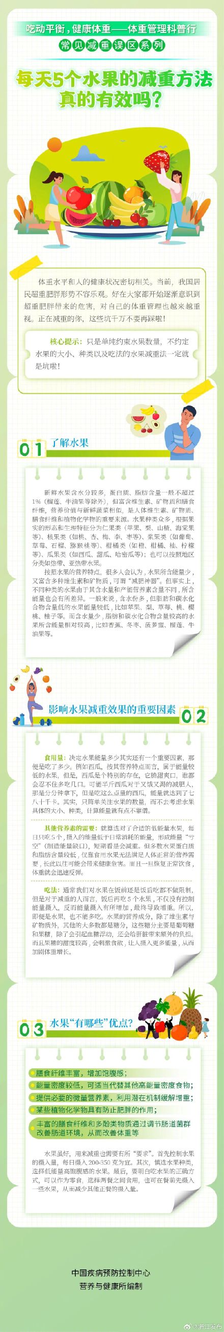 每天5个水果能减肥?请看→ 每天5个水果能减肥?请看→