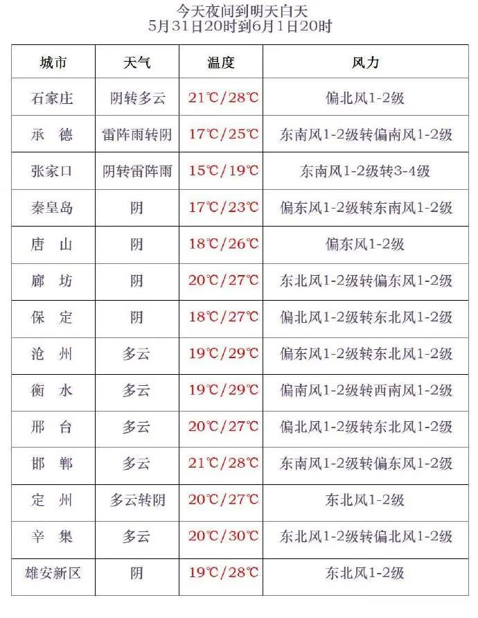 雷阵雨+冰雹!新一轮降雨要来了,河北未来三天…… 雷阵雨+冰雹!新一轮降雨要来了,河北未来三天……